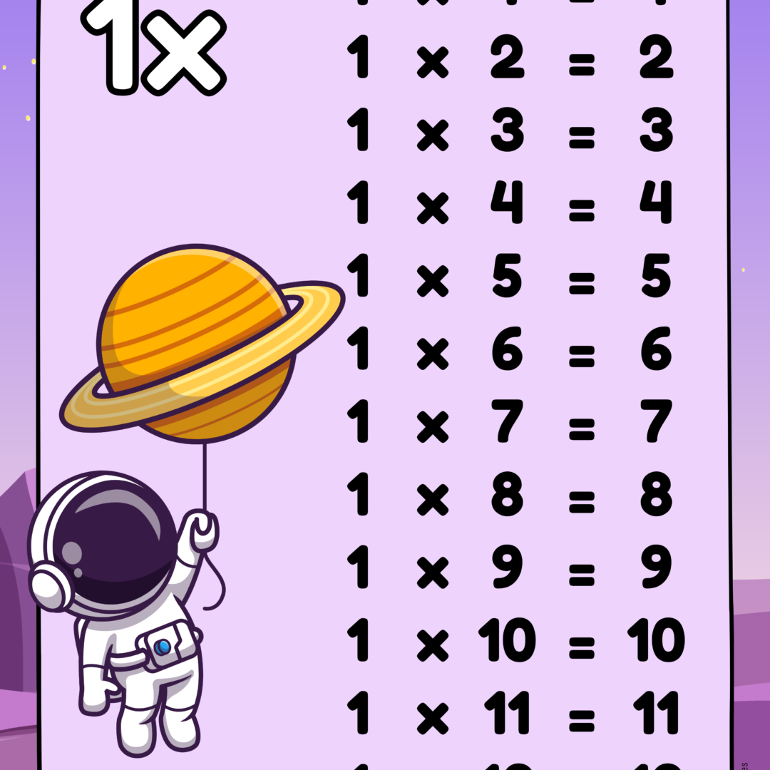 Tabuada de multiplicação
