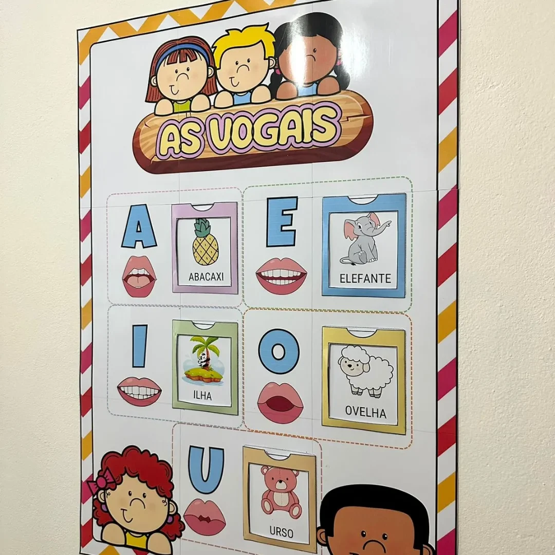 Painel Vogais