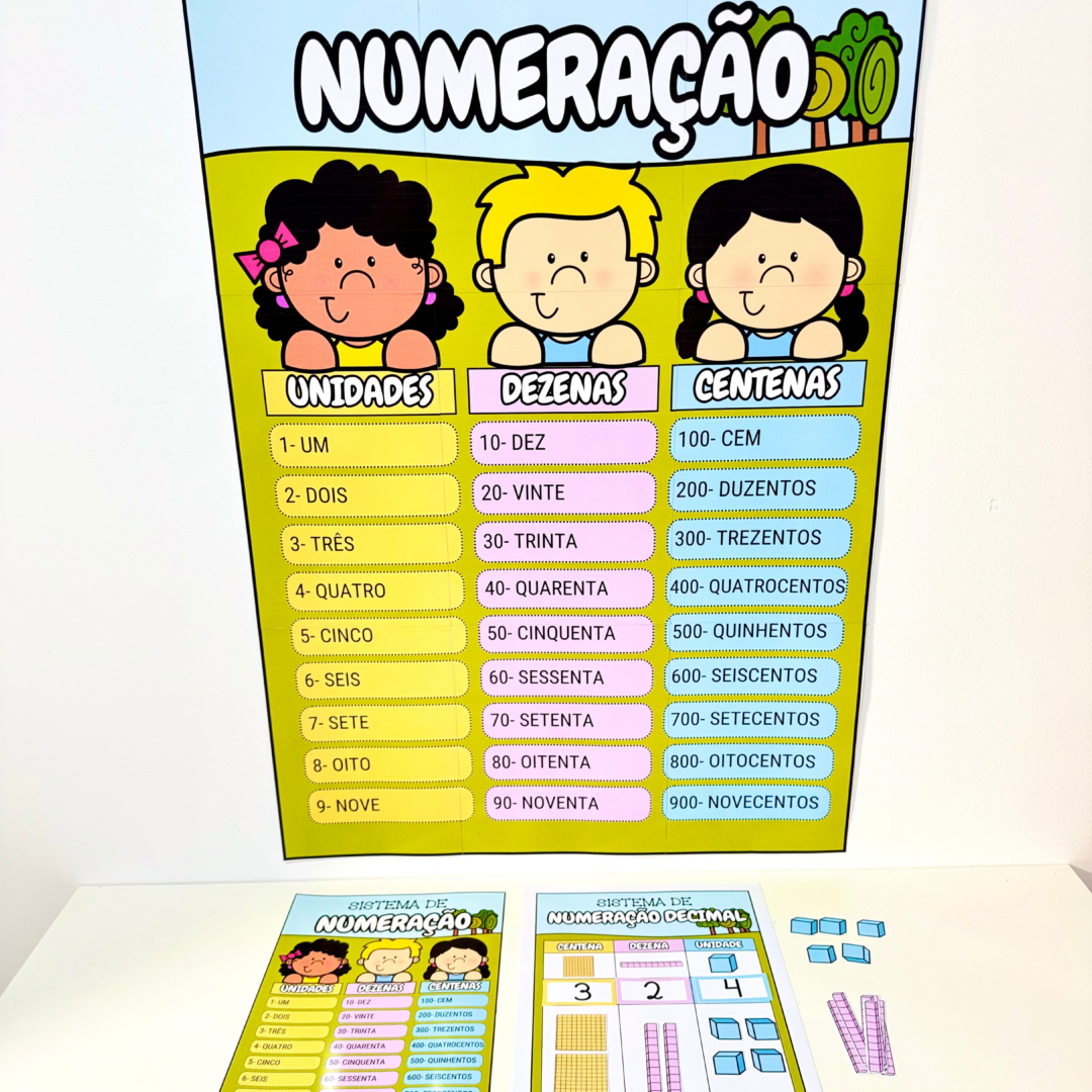 KIT SISTEMA DE NUMERAÇÃO